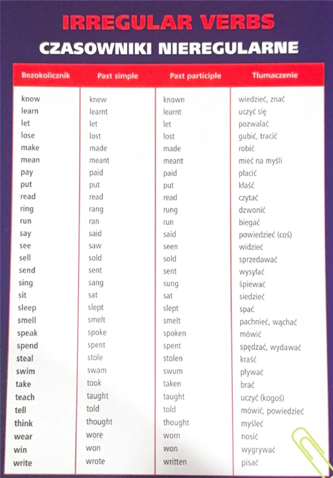 IRREGULAR VERBS
CZASOWNIKI NIEREGULARNE
Bezokolicznik
Past simple
Past participle
Tłumaczenie
know
knew
known
wiedzieć, znać
learn
learnt
le