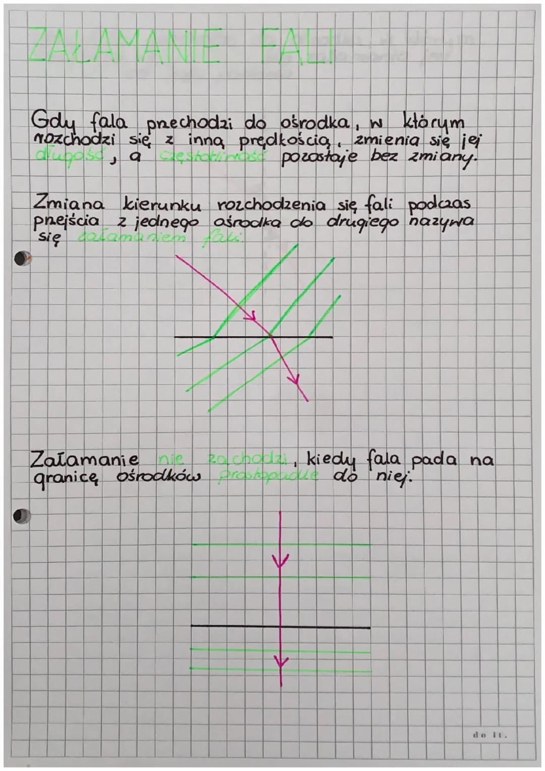 # ZALAMANE

Gdy fala prechodzi do ośrodka, w którym
rozchodzi się z inną prędkością, zmienia się jei
dujose, a cestamas pozostaje bez zmiany