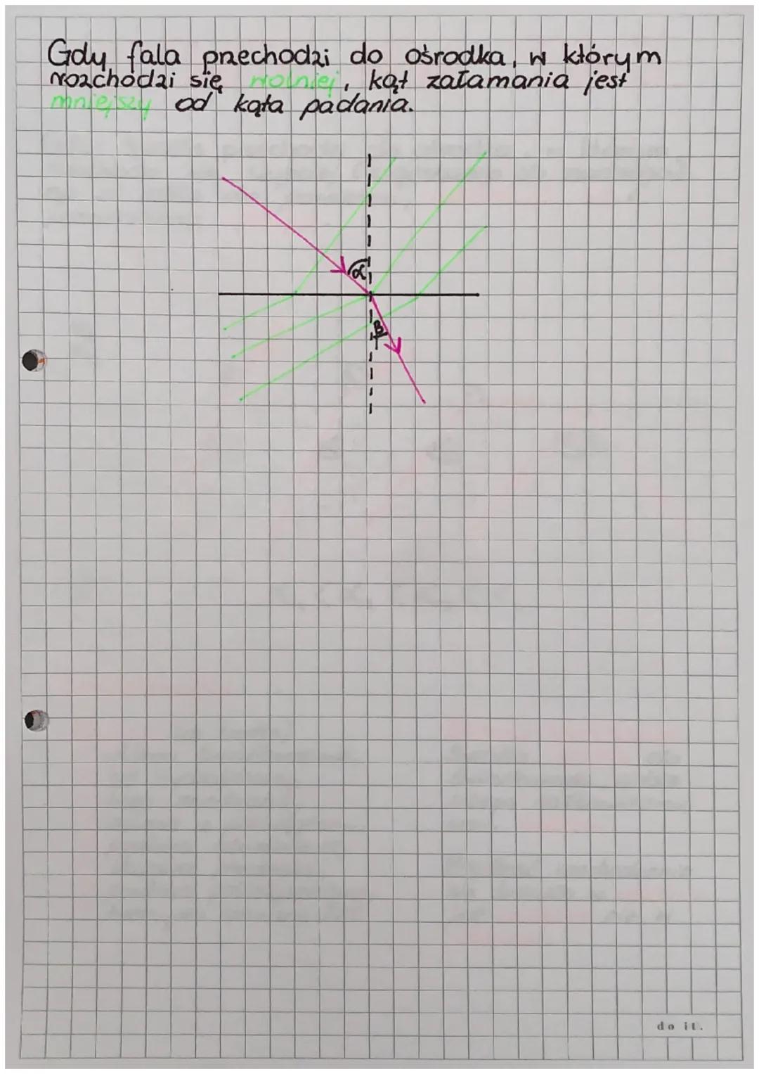 # ZALAMANE

Gdy fala prechodzi do ośrodka, w którym
rozchodzi się z inną prędkością, zmienia się jei
dujose, a cestamas pozostaje bez zmiany