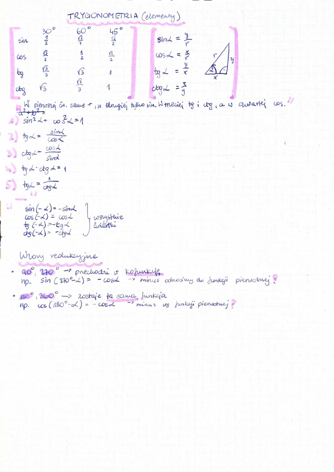 Sin
COS
bg
●
30
3
B
TRYGONOMETRIA (elementy)
45
sin² + cos²2 = 1
tg L=
3 ctg L=
sind
Cos
cosa
Sind
tg L-dkg d = 1
A
tgl = cgd
60
sin (-4)=-s