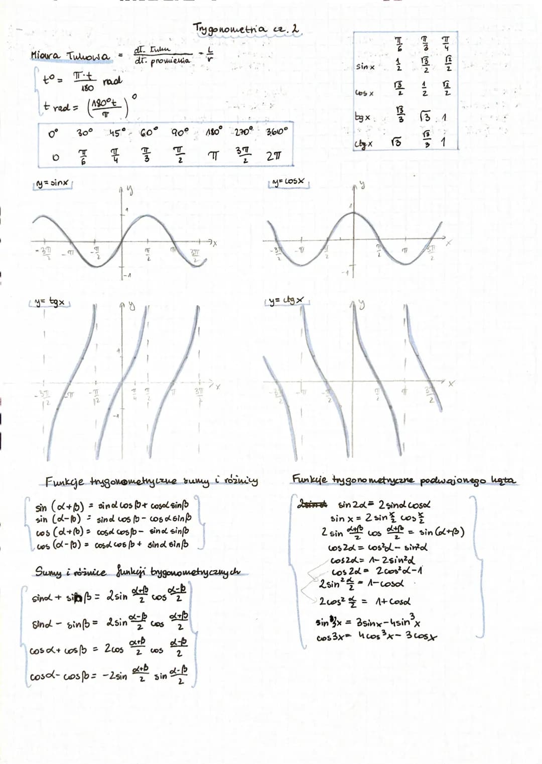 Sin
COS
bg
●
30
3
B
TRYGONOMETRIA (elementy)
45
sin² + cos²2 = 1
tg L=
3 ctg L=
sind
Cos
cosa
Sind
tg L-dkg d = 1
A
tgl = cgd
60
sin (-4)=-s