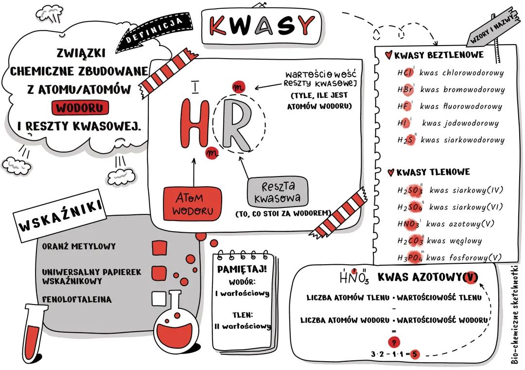 Kwasy nieorganiczne – podstawowe informacje