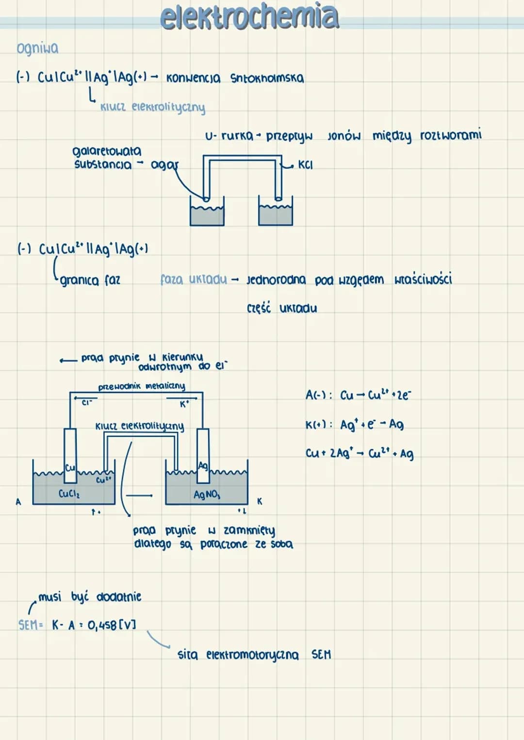elektrochemia teoria 