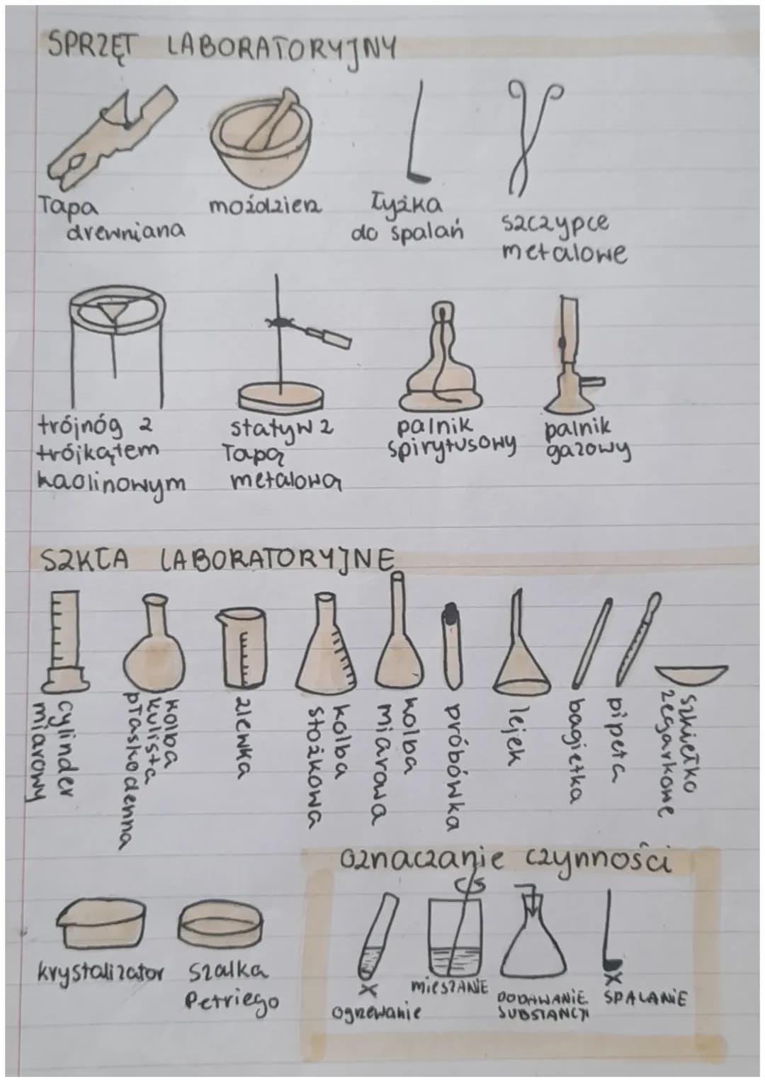 Sprzęt i szkła laboratoryjne 
