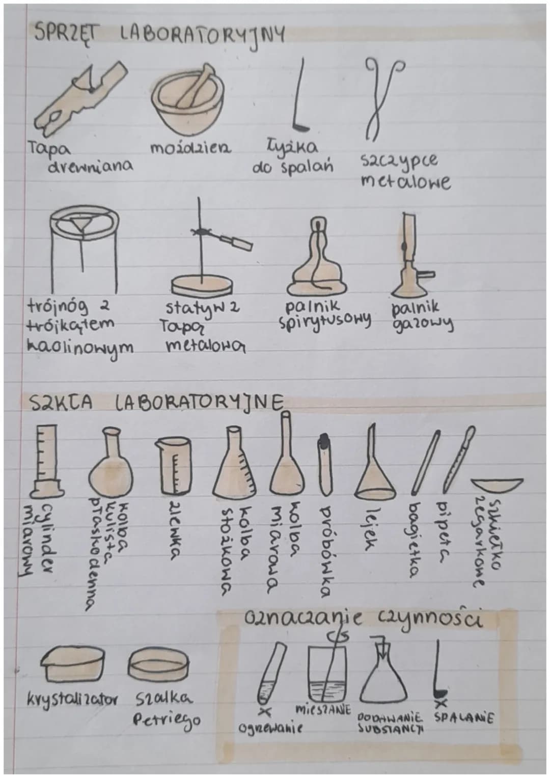 SPRZĘT LABORATORYJNY
Tapa
drewniana
trójnóg 2
trójkątem
kaolinowym
miarowy
cylinder
moździen
statyw 2
Tapa
metalowa
praskodenna
kulista
S2KI