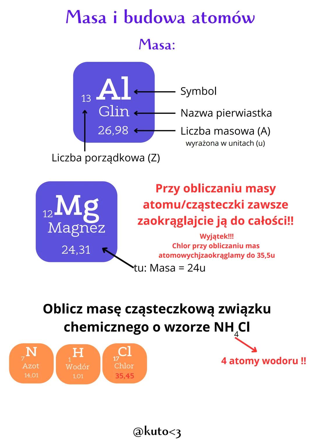 Masa i budowa atomów
Masa:

13
Al
Symbol
Glin
Nazwa pierwiastka
26,98
Liczba masowa (A)
wyrażona w unitach (u)
Liczba porządkowa (Z)

12 Mg
