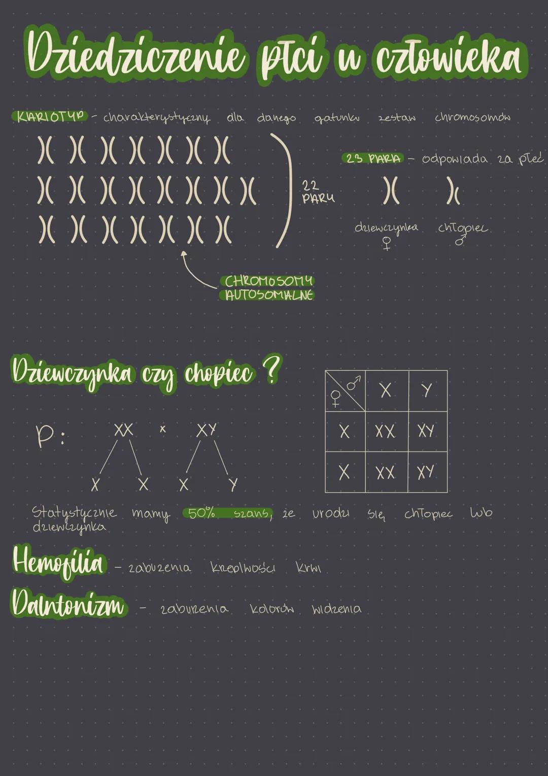 Dziedziczenie płci u człowieka
KARIOTYP - charakterystyczny dla danego
XXXXXXXXX
X X X X
XXX00000
Dziewczynka czy chopiec ?
P:
XX
ху
zabuzen