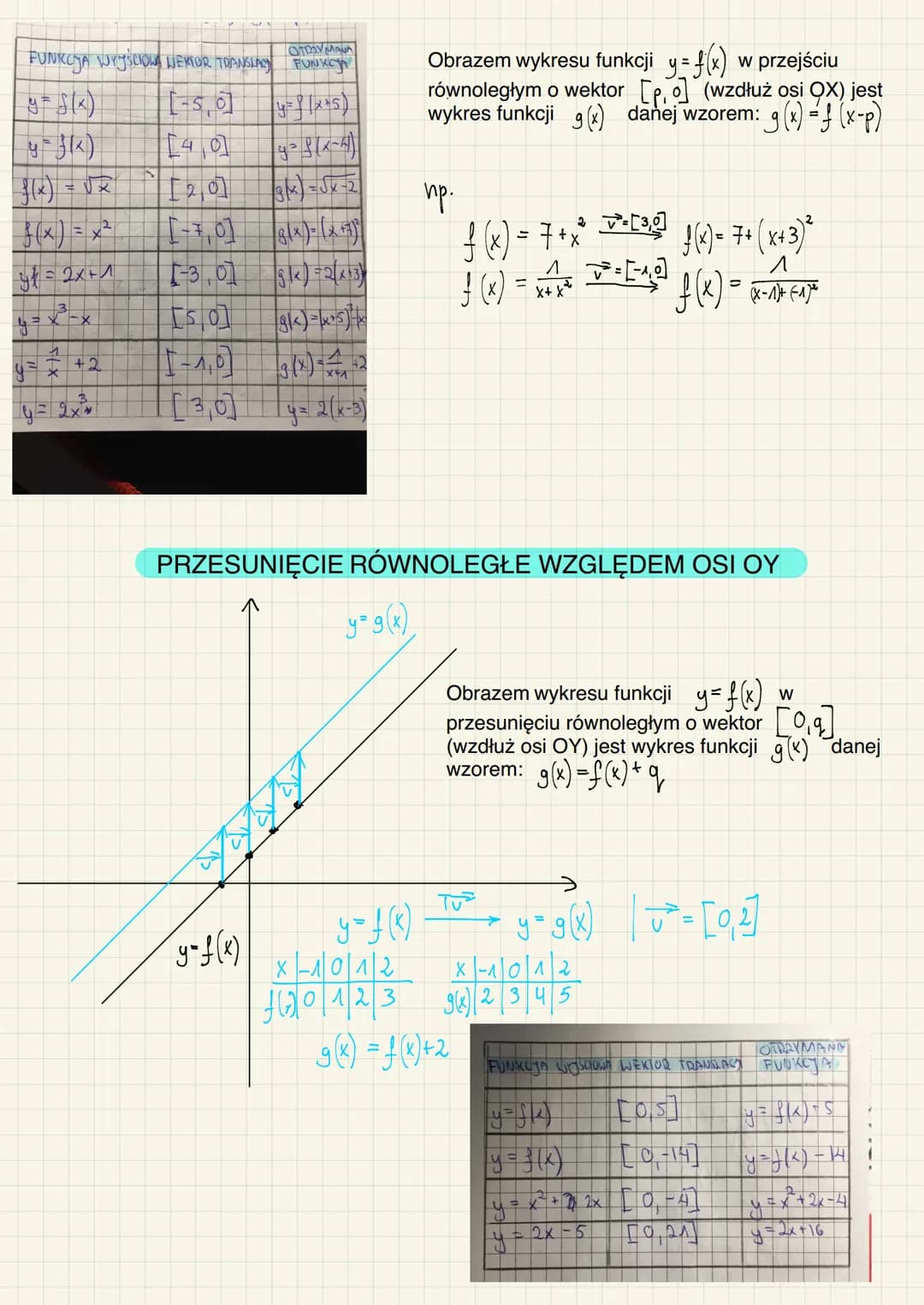 PRZESUNIĘCIE RÓWNOLEGLE
PRZESUNIĘCIE RÓWNOLEGŁE o wektor to takie przekształcenie geometryczne, które
każdemu punktowi A przyporządkowuje ta