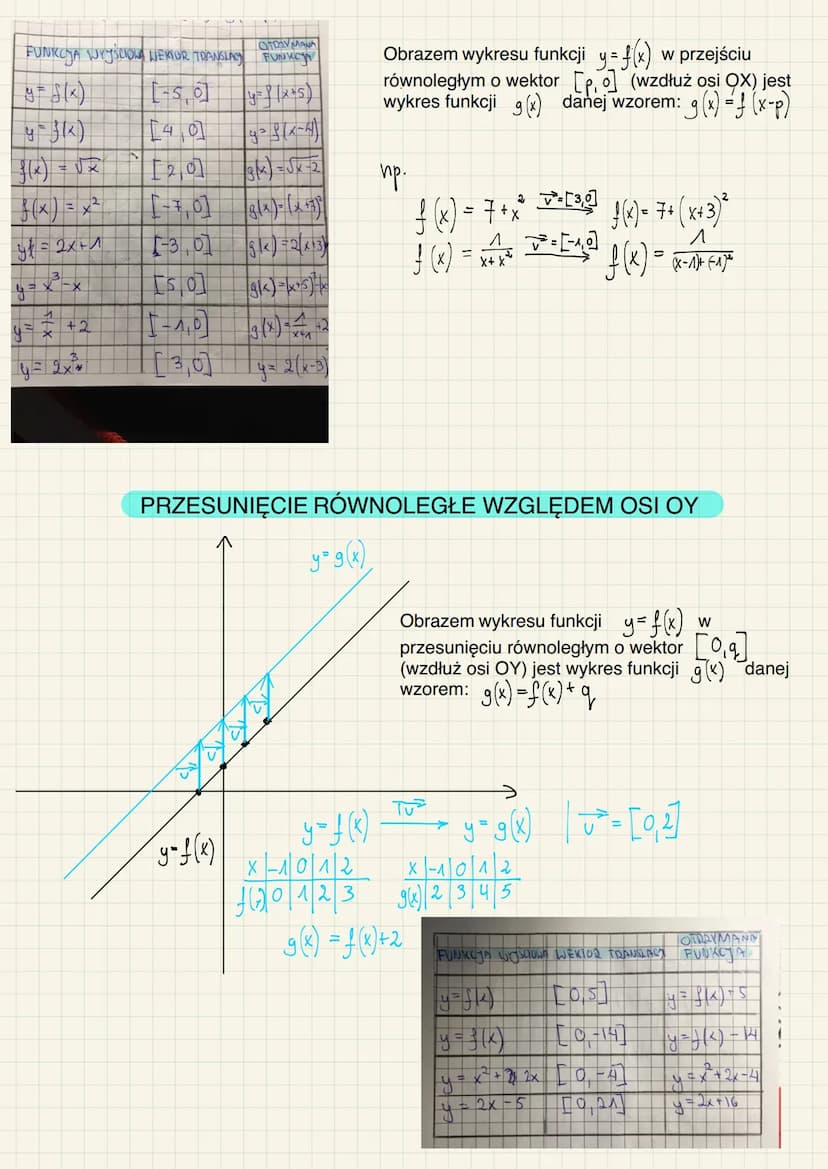 PRZESUNIĘCIE RÓWNOLEGLE
PRZESUNIĘCIE RÓWNOLEGŁE o wektor to takie przekształcenie geometryczne, które
każdemu punktowi A przyporządkowuje ta
