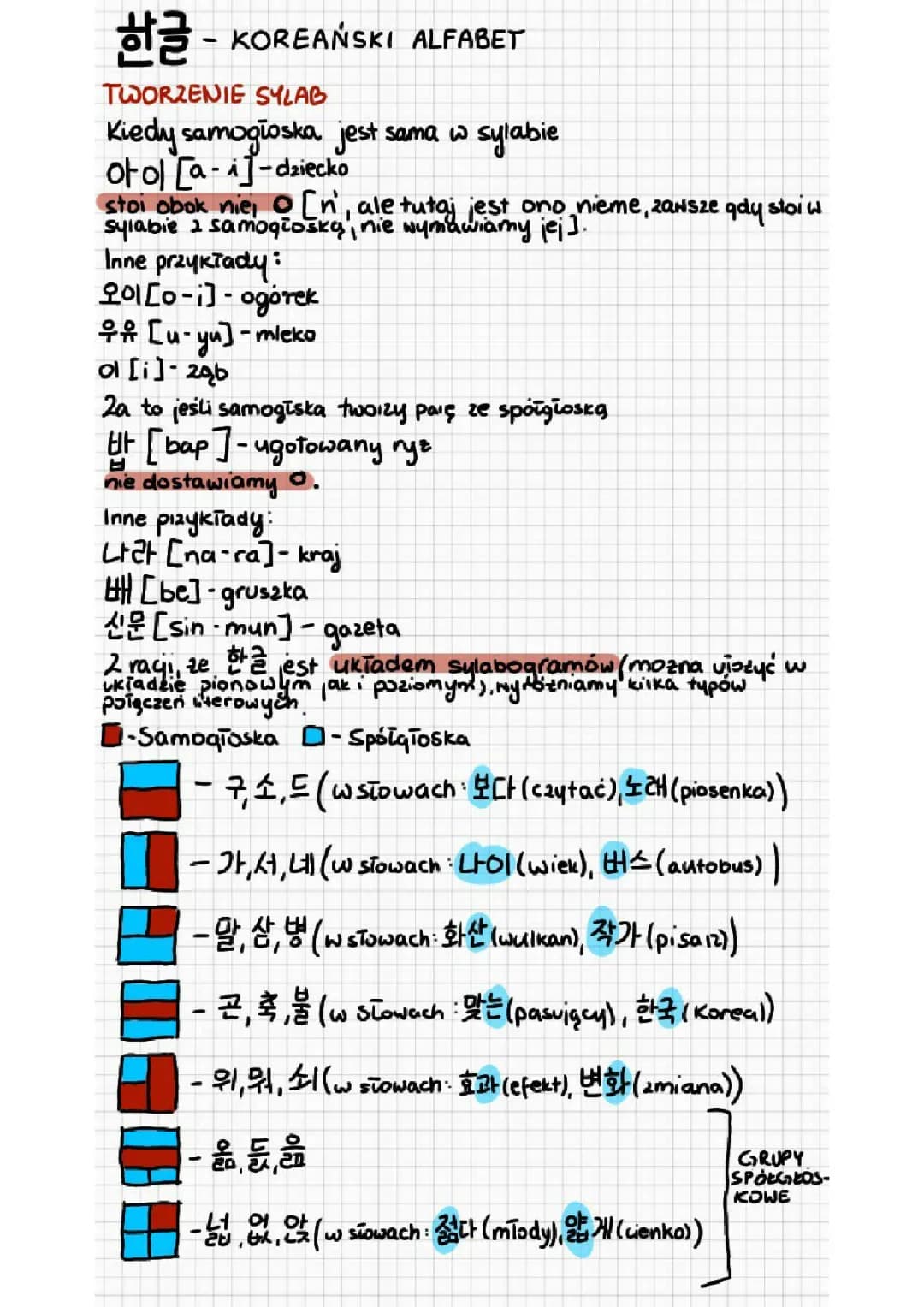 Naucz się Koreańskiego Alfabetu Hangul w 1 godzinę z PDF i Ćwiczeniami!