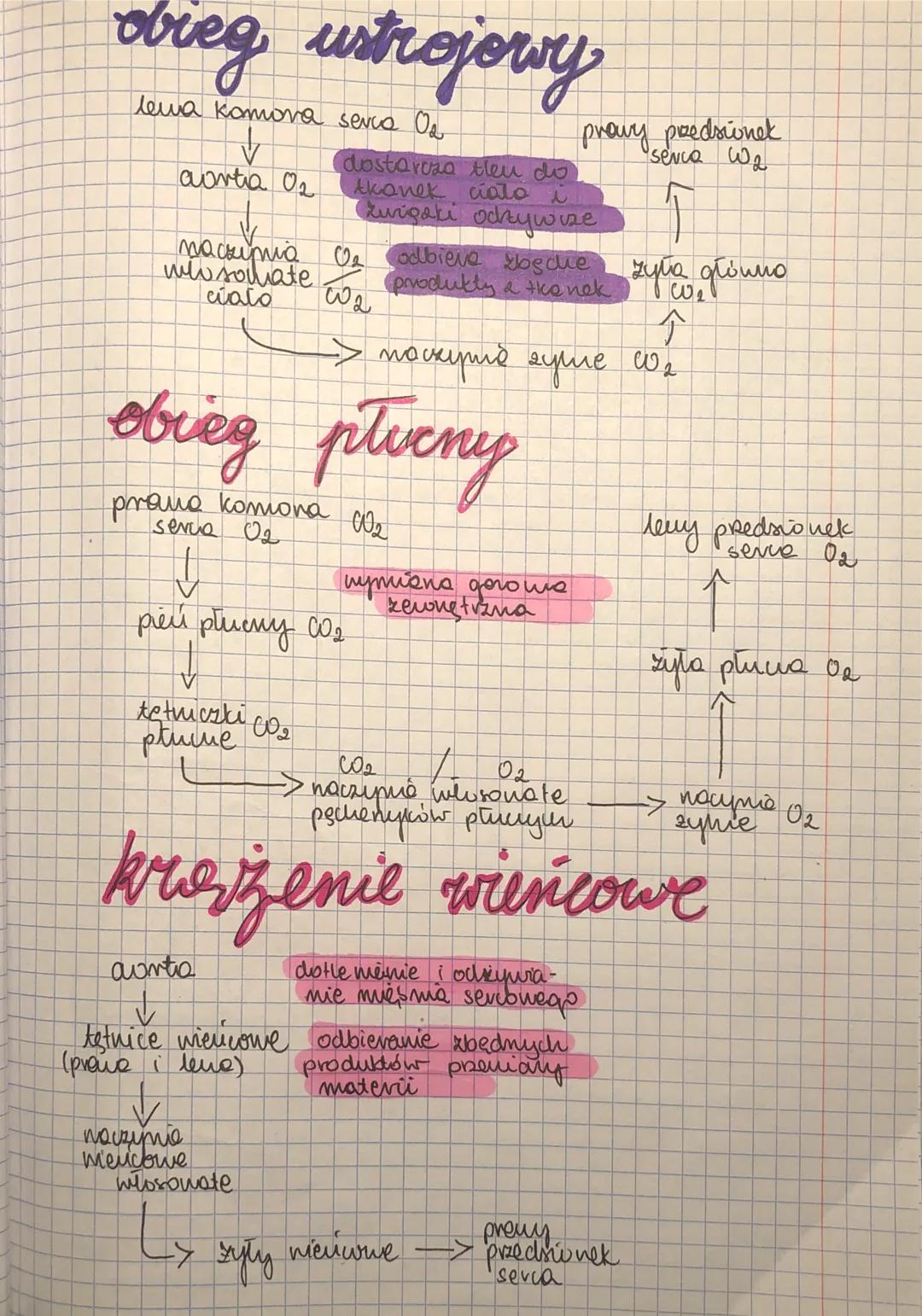 PRACA SERCA podlega
układour neniowemu
ukta dowi hormonalnemu
automaty znowi serca (regularme, niexalexine kurczenie
się przedsionków serca)