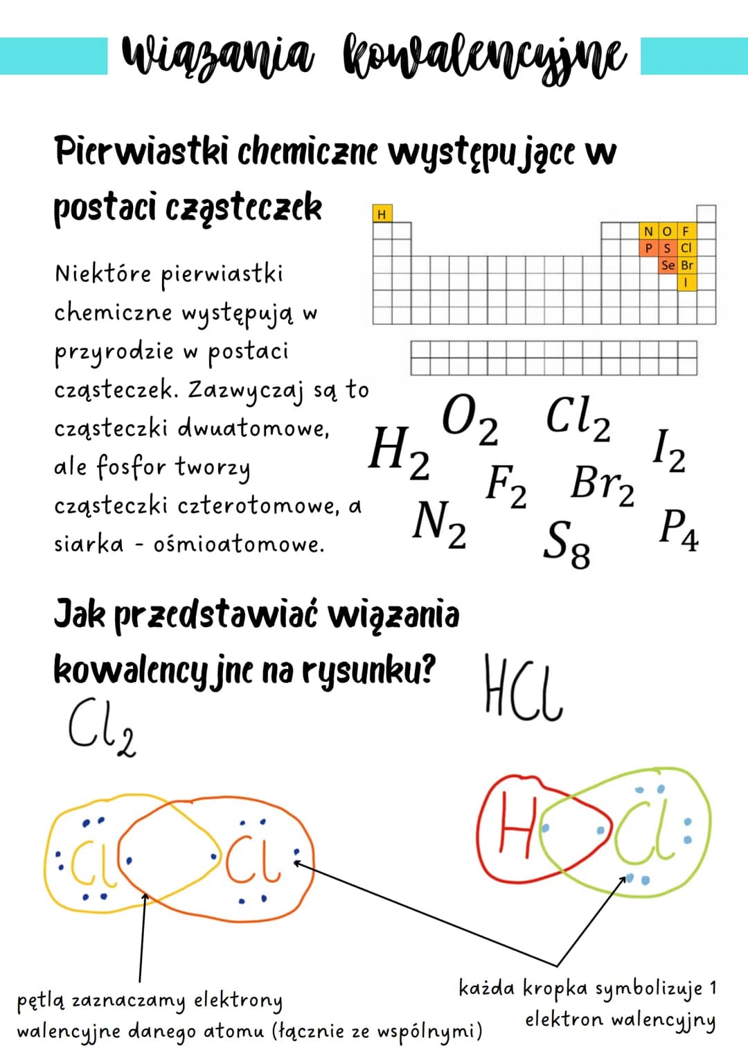 wiązania kowalencyjne
Dlaczego atomy łączą się ze sobą?
Atomy dążą do konfiguracji
najbliższego gazu szlachetnego.
Zazwyczaj jest to oktet e