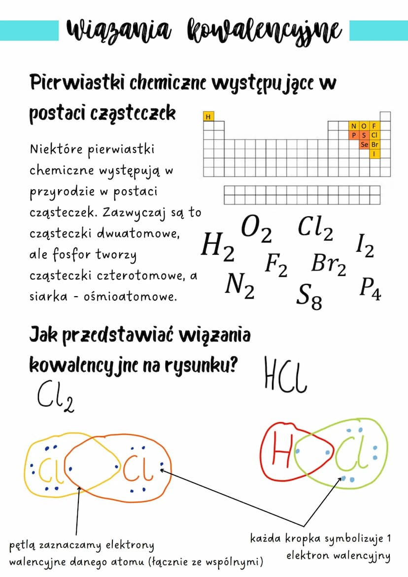 wiązania kowalencyjne
Dlaczego atomy łączą się ze sobą?
Atomy dążą do konfiguracji
najbliższego gazu szlachetnego.
Zazwyczaj jest to oktet e