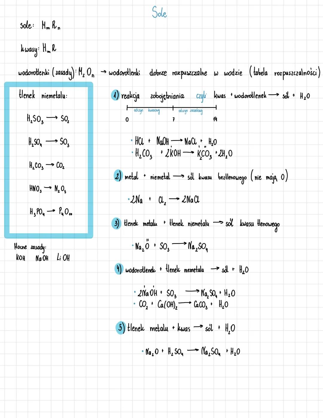 Metody otrzymywania związków nieorganicznych