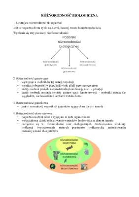 Know Różnorodność biologiczna  thumbnail