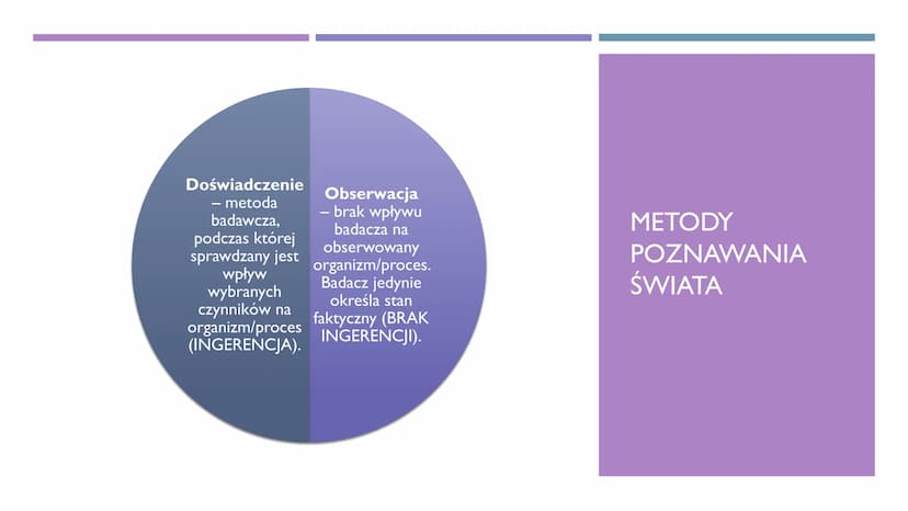 BADANIA
PRZYRODNICZE METODYKA BADAN BIOLOGICZNYCH
TEMAT I Doświadczenie
- metoda
badawcza,
podczas której
Obserwacja
- brak wpływu
badacza n