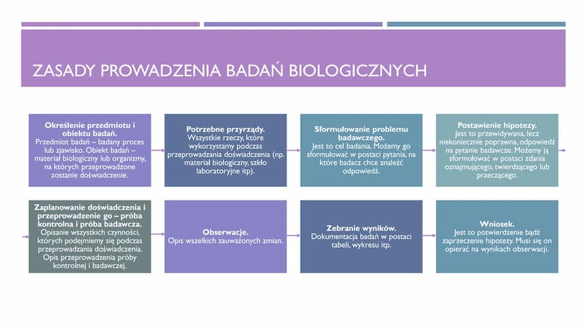 BADANIA
PRZYRODNICZE METODYKA BADAN BIOLOGICZNYCH
TEMAT I Doświadczenie
- metoda
badawcza,
podczas której
Obserwacja
- brak wpływu
badacza n