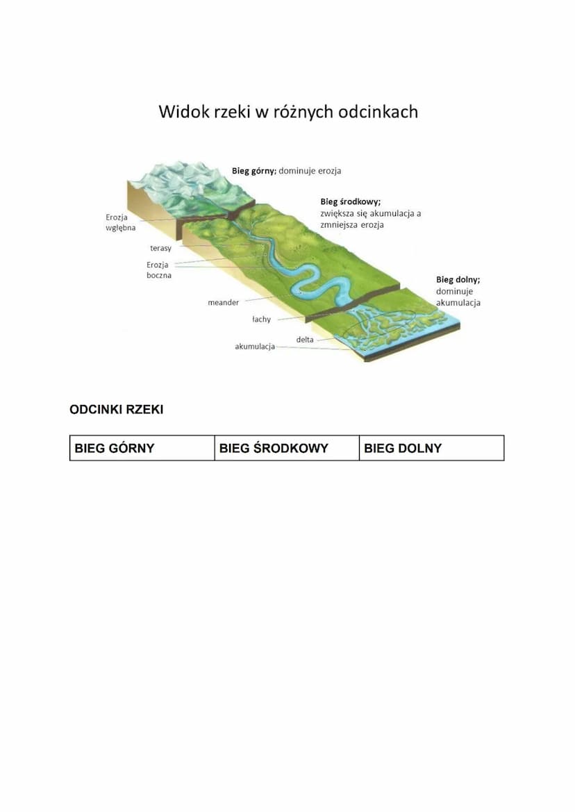 PROCESY EGZOGENICZNE
WIETRZENIE SKAŁ - proces geologiczny prowadzący do
• rozpadu skał
rozkładu skał
CZYNNIKI WPŁYWAJĄCE NA PRZEBIEG WIETRZE