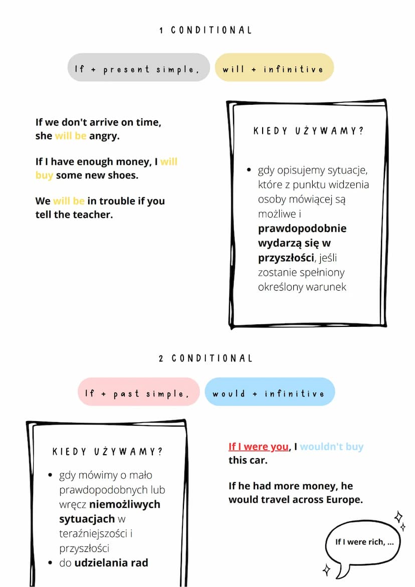 conditionals
O CONDITIONAL
warunek (condition)
If + present simple,
KIEDY UŻYWAMY?
gdy mówimy o tym, co
dzieje się zawsze, jeśli
pewne warun
