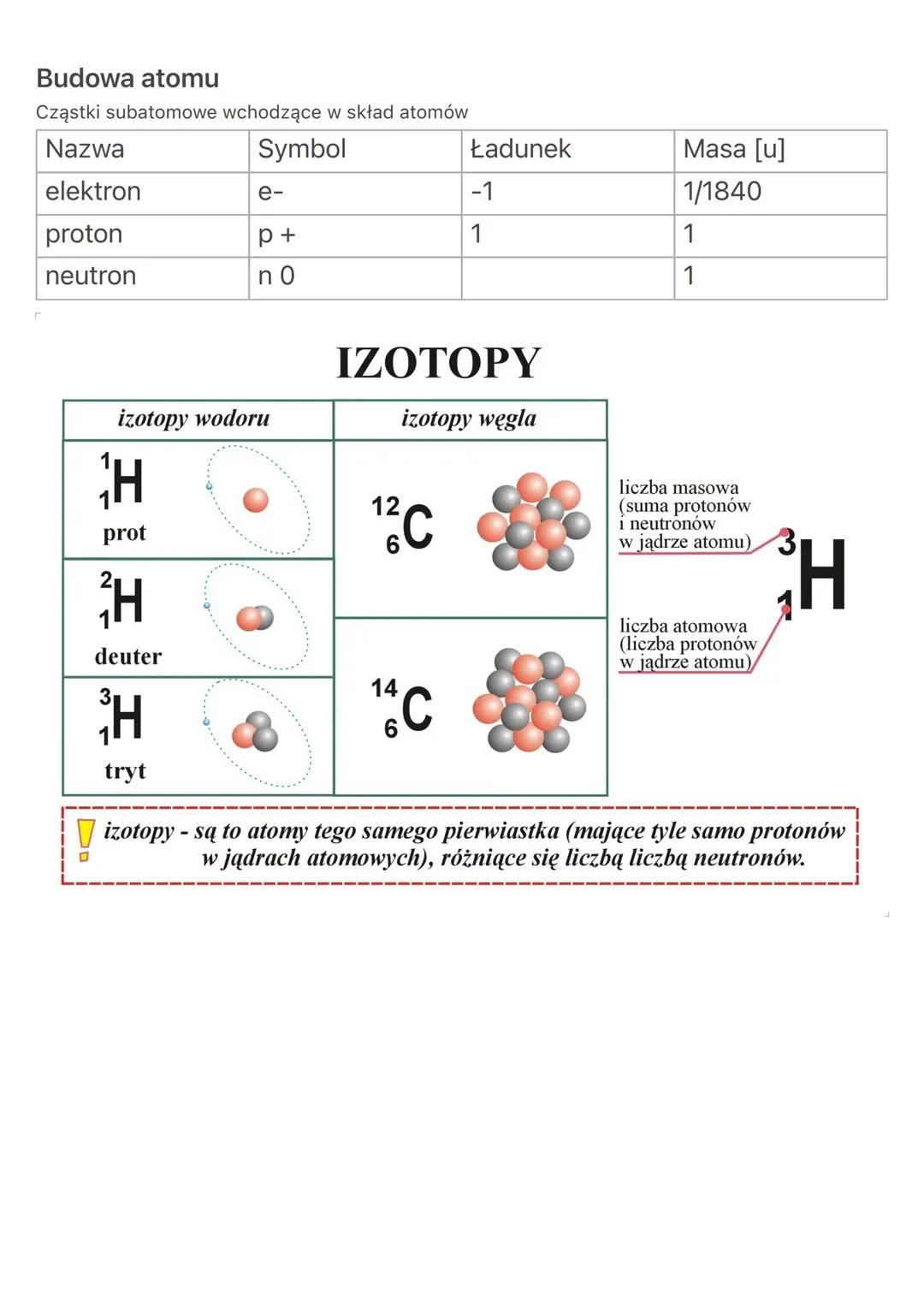 Budowa atomu, izotopy 