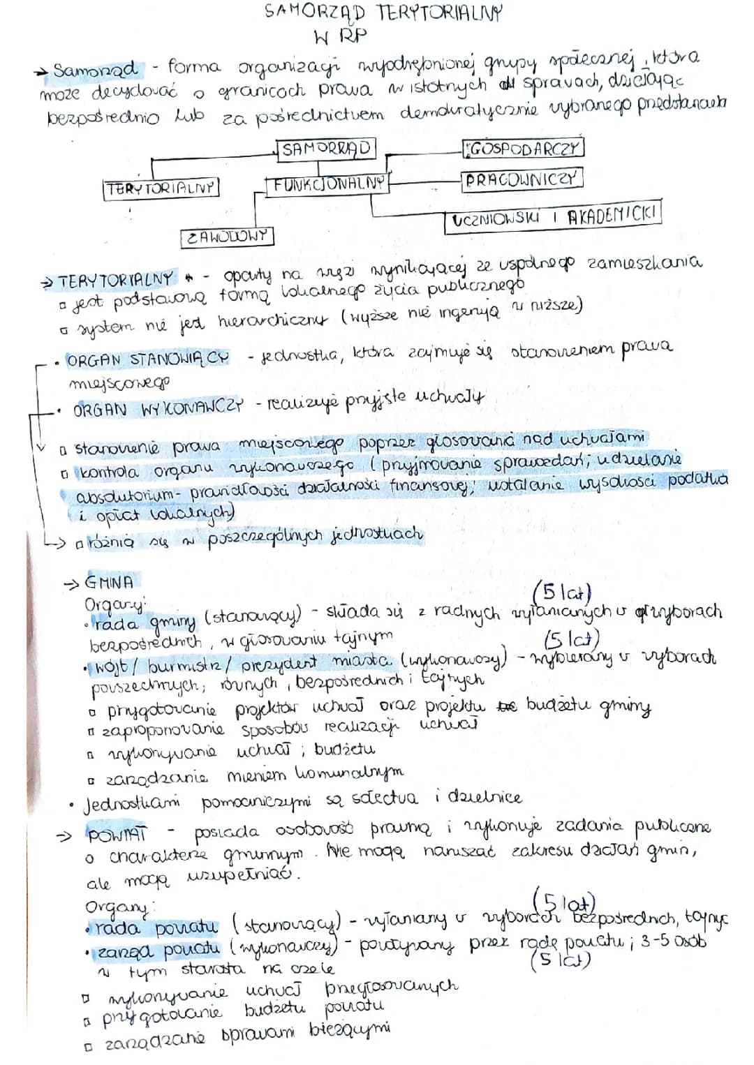 Samorząd terytorialny w RP