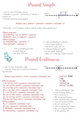 Know Present Simple i Present Continuous thumbnail