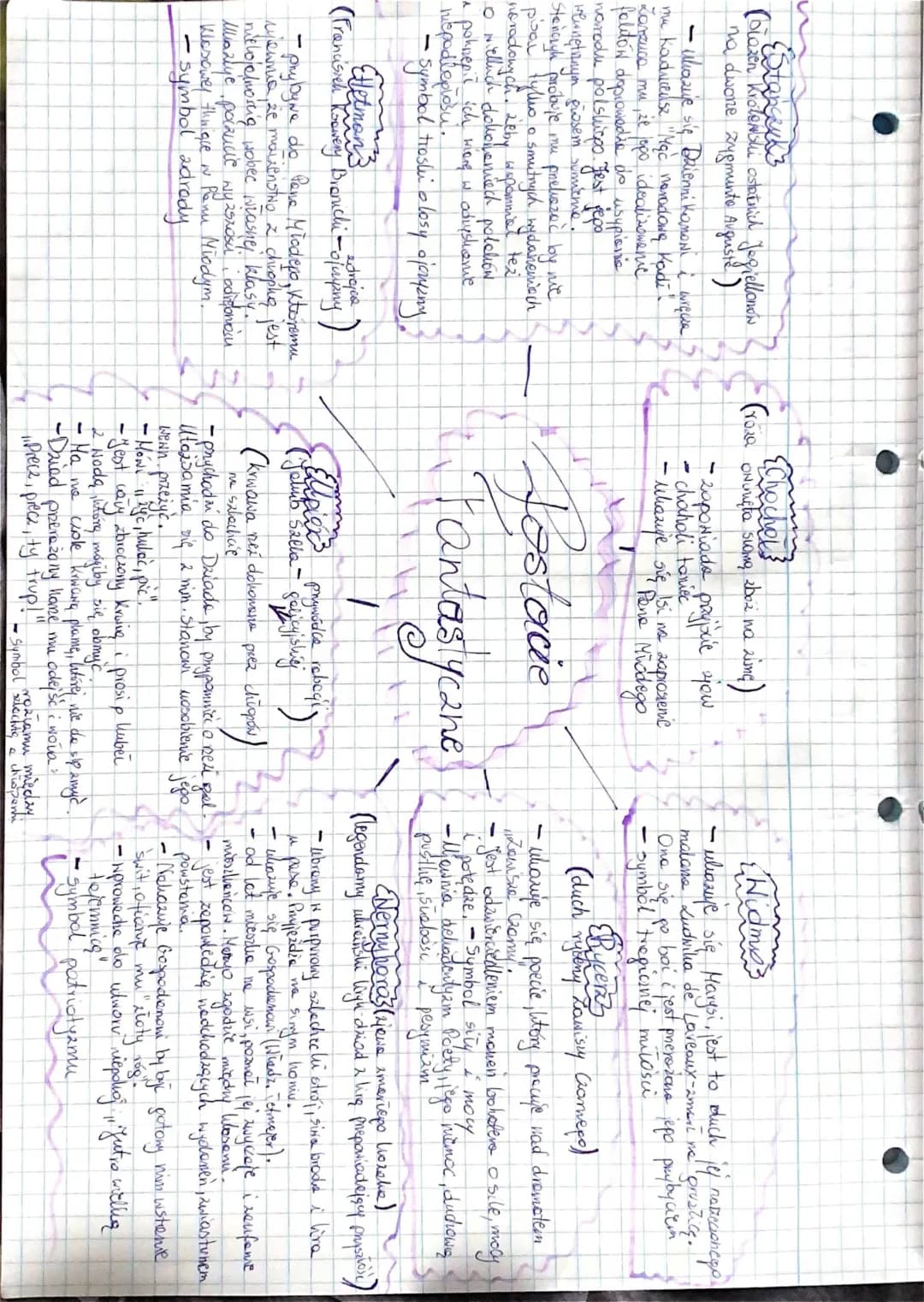 Postacie fantastyczne w Weselu i ich funkcję - Proste Notatki