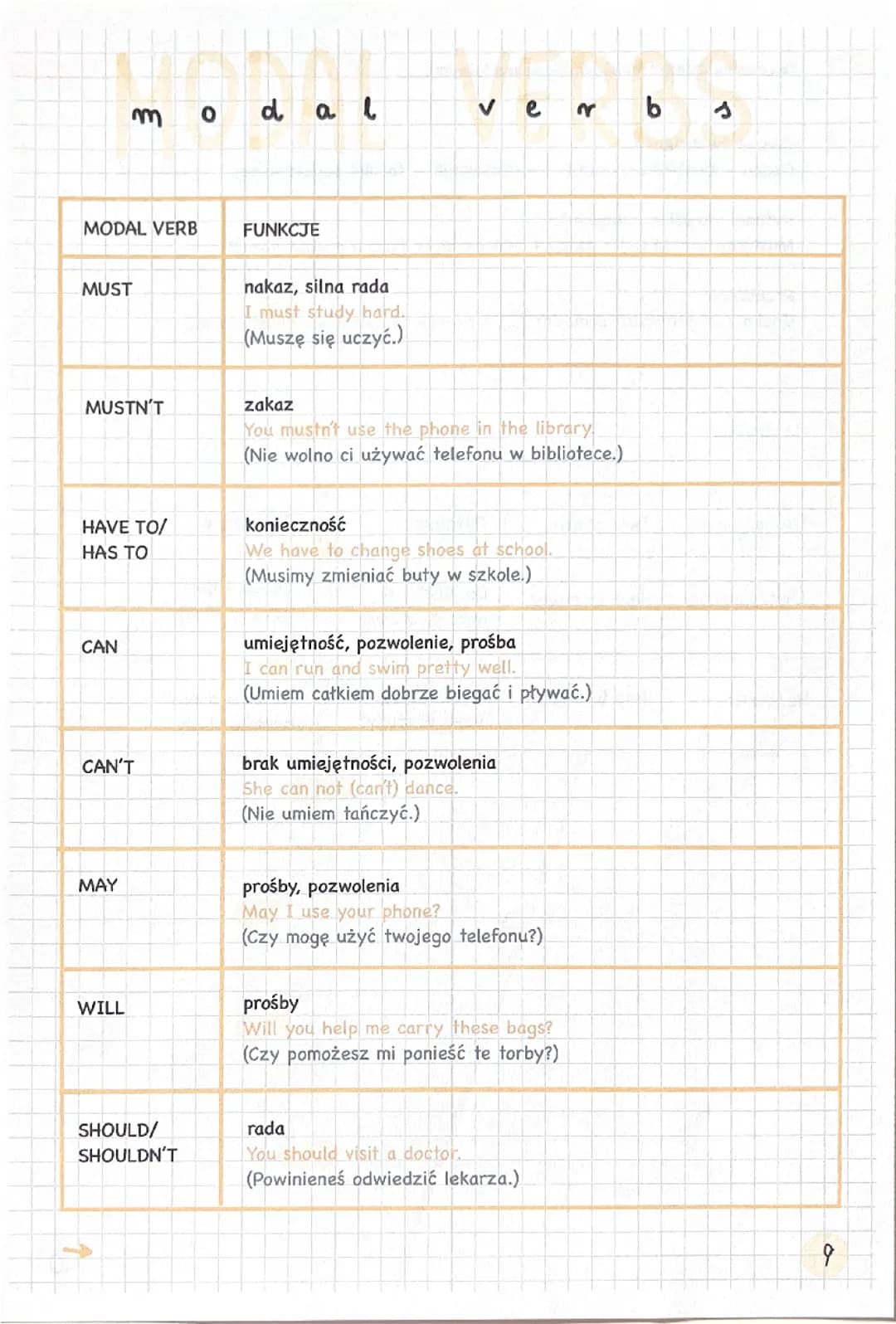 Modal verbs 