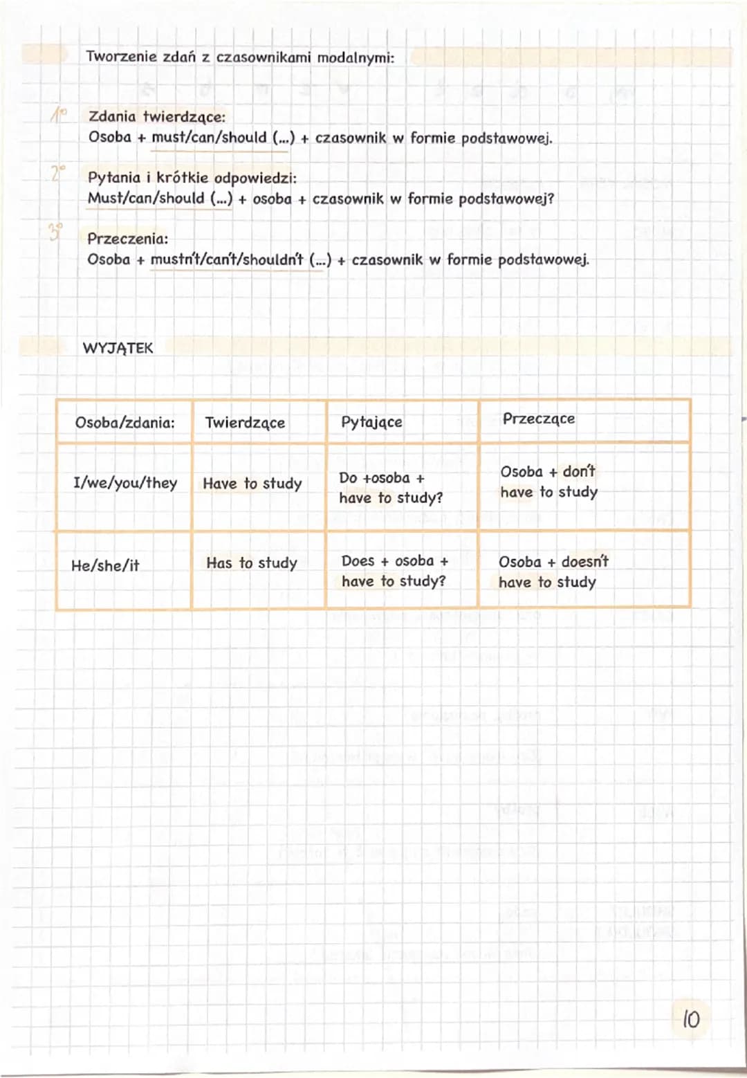 --- OCR Start ---
m
odal
verbs
MODAL VERB
FUNKCJE
MUST
nakaz, silna rada
I must study hard.
(Muszę się uczyć.)
MUSTN'T
zakaz
You mustn't use