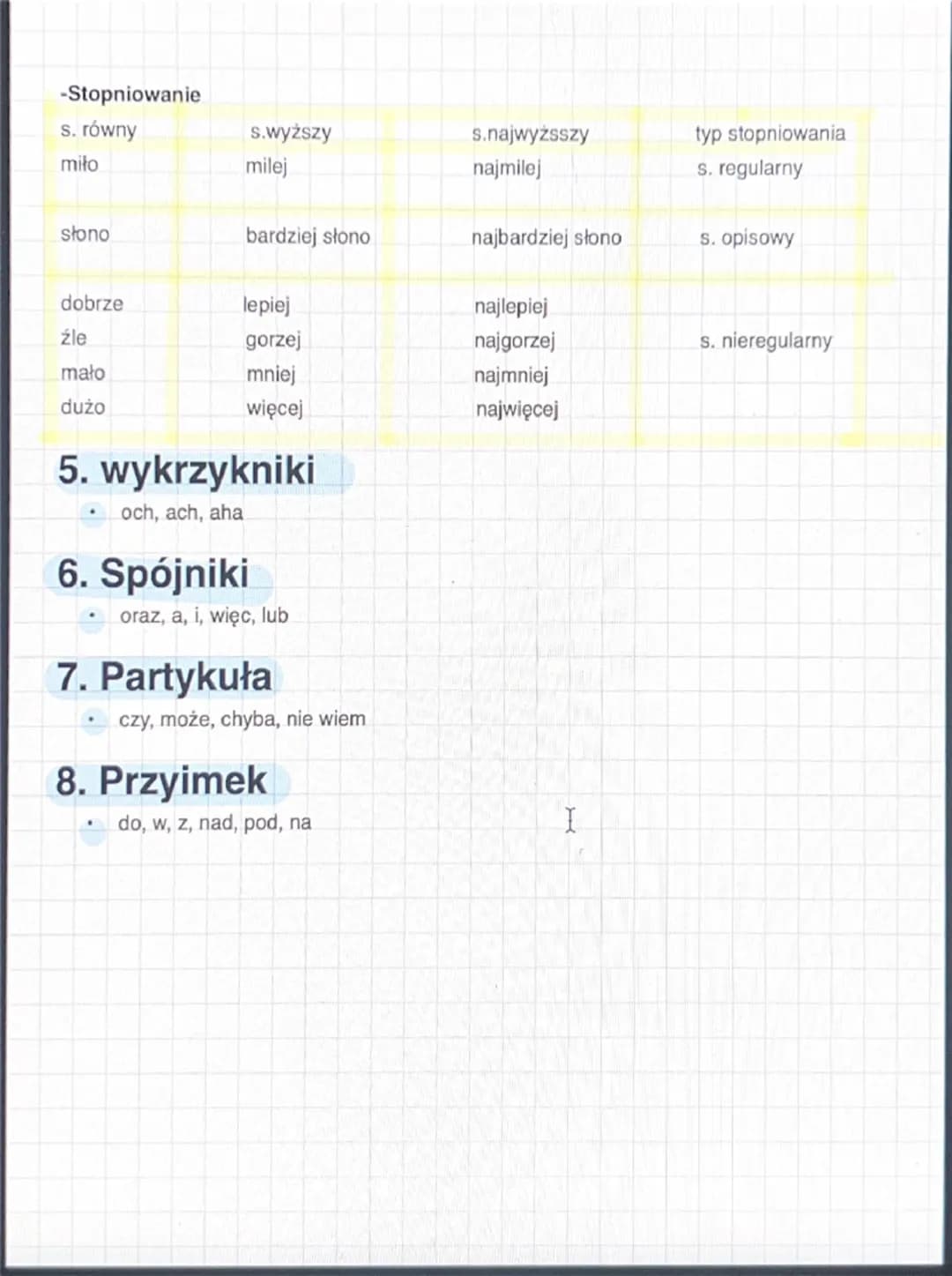 -Części mowy-
Polski
⚫ części mowy dzielą się na odmienne i nie odmienne:
-Odmienne (zmieniają forme):
•
rzeczownik
czasownik
⚫ przymiotnik
