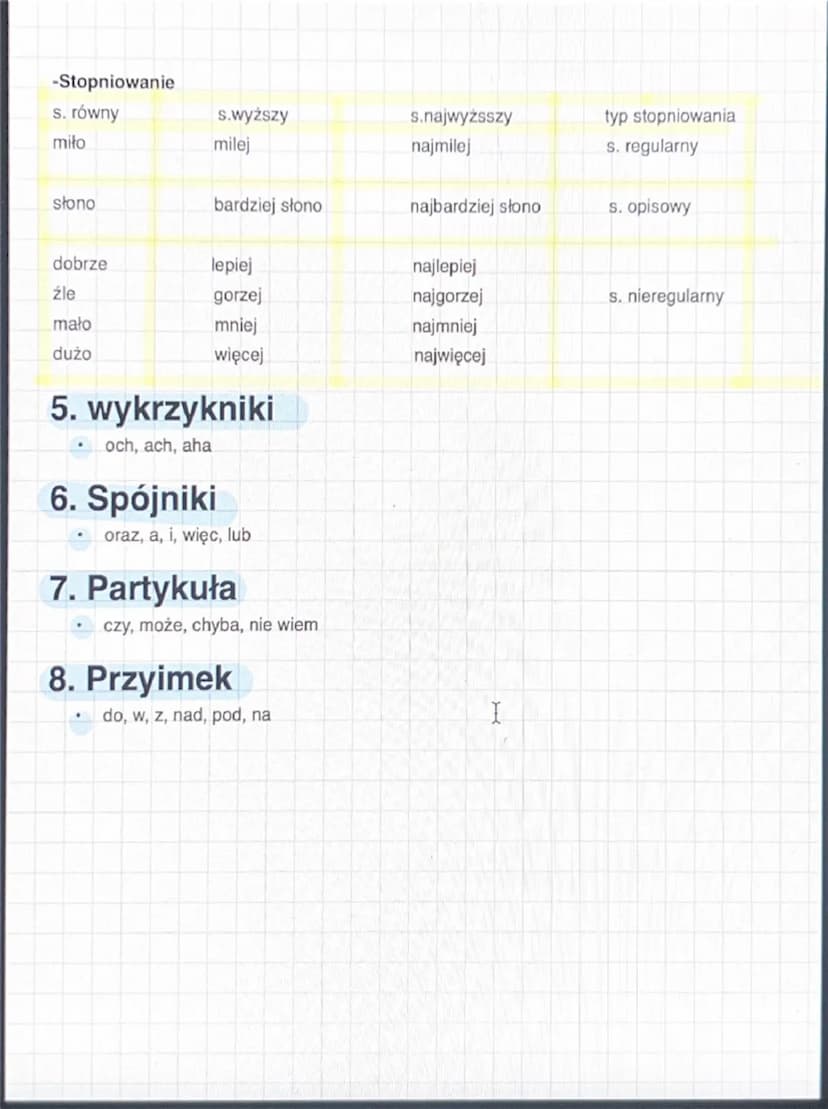-Części mowy-
Polski
⚫ części mowy dzielą się na odmienne i nie odmienne:
-Odmienne (zmieniają forme):
•
rzeczownik
czasownik
⚫ przymiotnik
