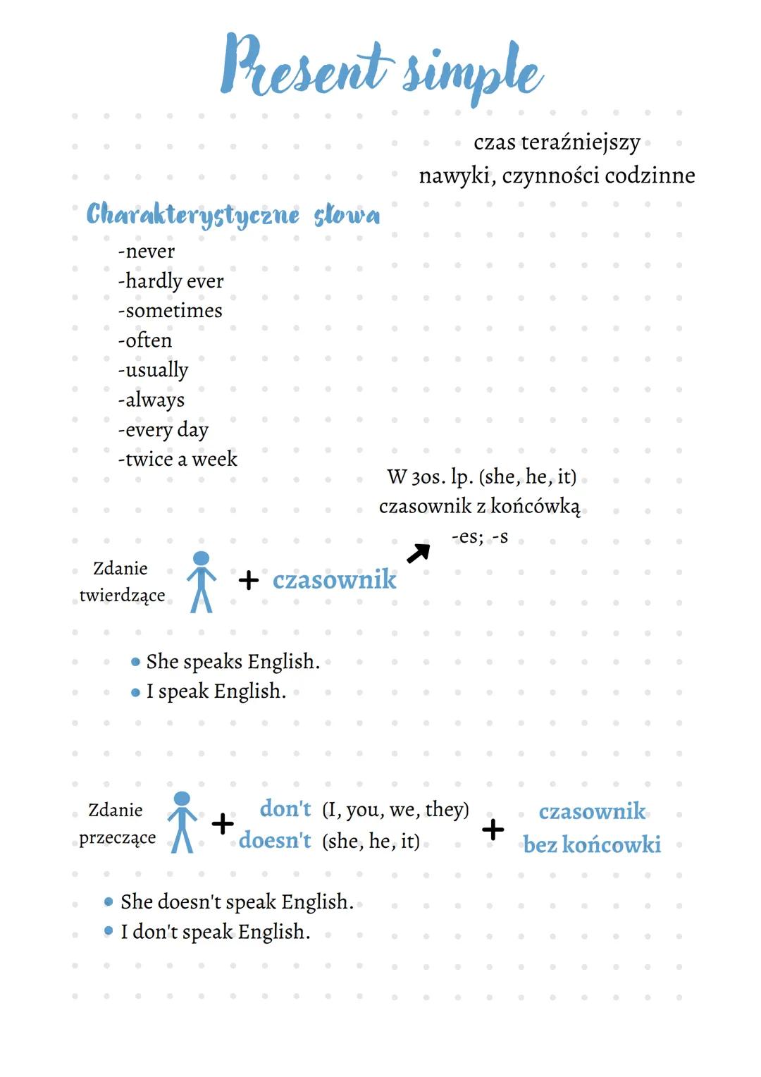 ·
O
Charakterystyczne słowa
-never
-hardly ever
-sometimes
Zdanie
twierdzące
Present simple
-often
-usually
-always
-every day
-twice a week