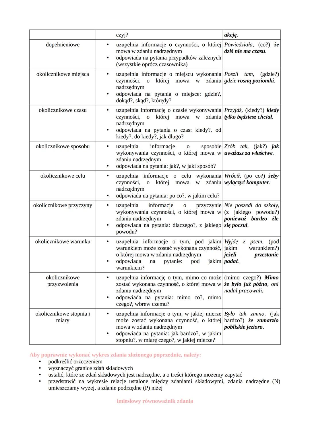 # składnia
wypowiedzenie

1.  WYPOWIEDZENIE to wyraz lub grupa wyrazów powiązanych gramatycznie i znaczeniowo,
przekazująca zrozumiały komun