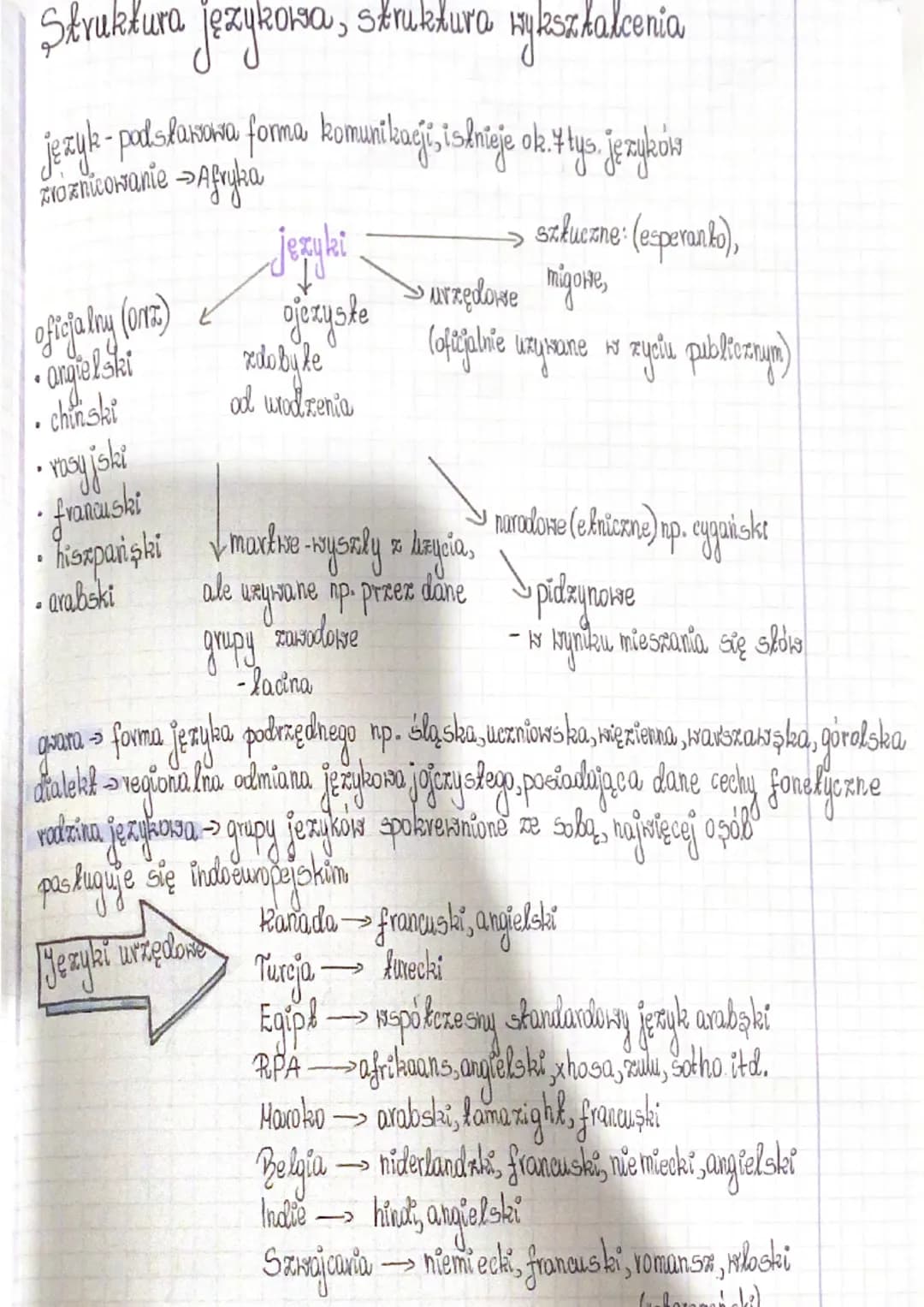 Struktura językowsa, struktura wyksz.kalcenia
jezyk - padskanowa forma komunikagíi, tisknieje ok. Hys. jezykows
zroznicowanie →Afryka
szłucz