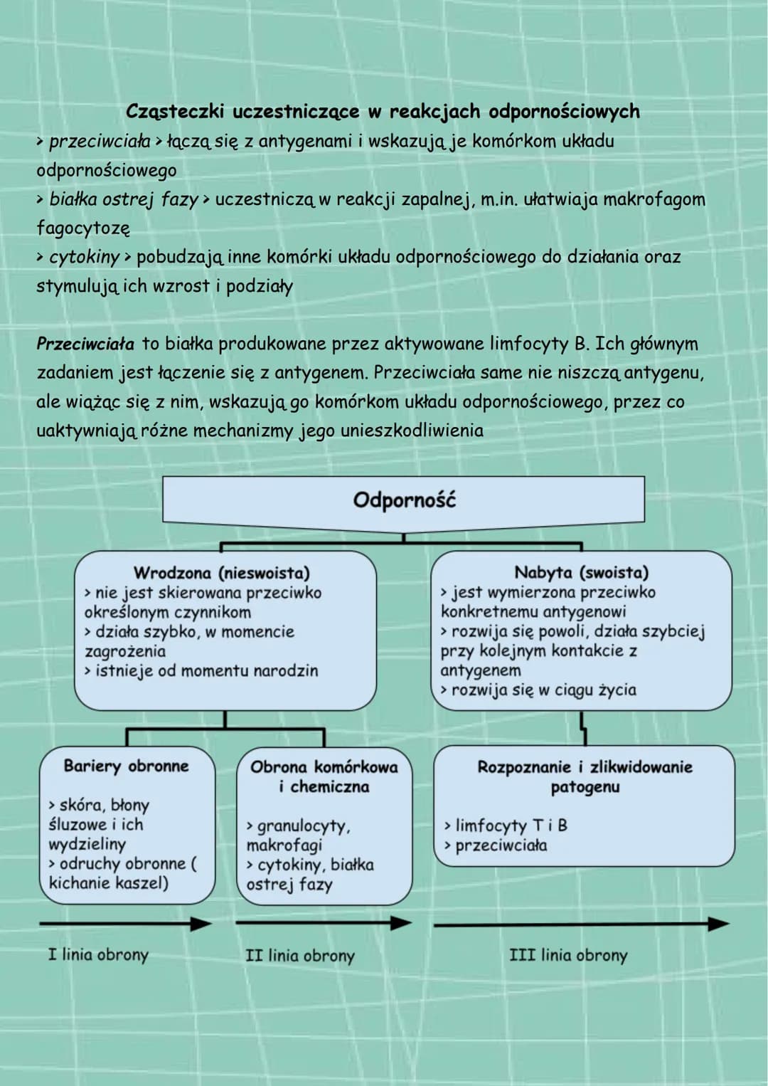 Układ odpornościowy
funkcje
> odróżnianie komórek organizmu od
obcych komórek i cząsteczek
> zwalczanie infekcji
> cząsteczki uczestniczące 