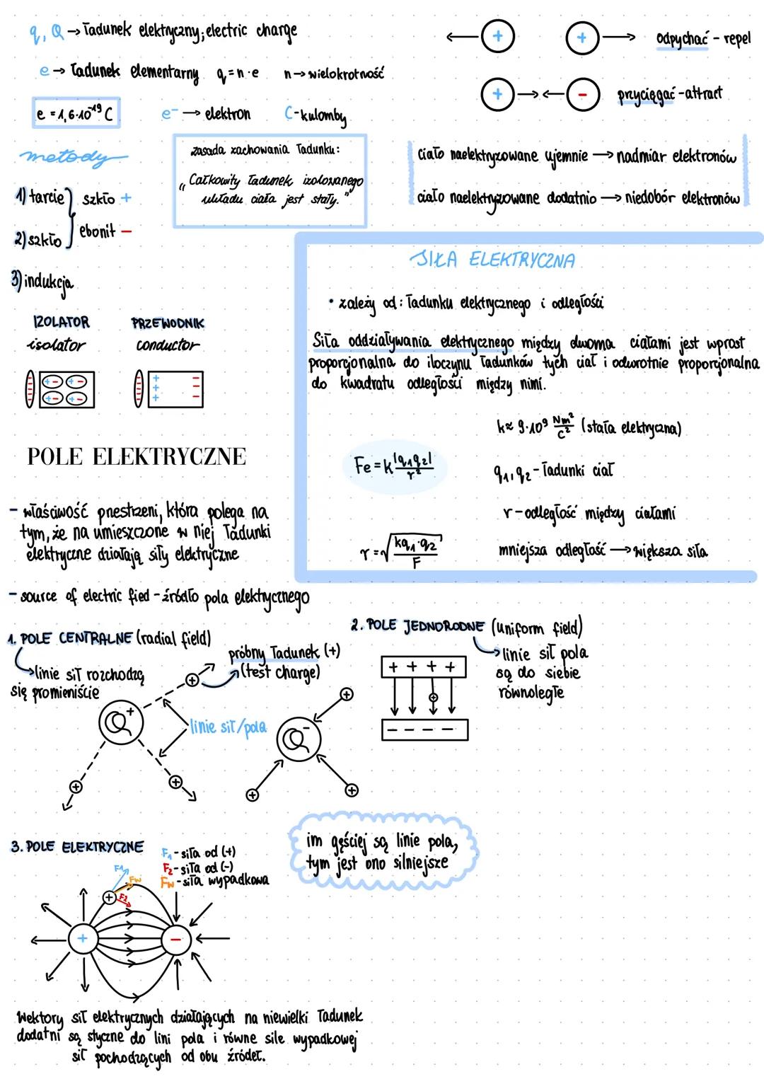 q, Q→> Tadunek elektryczny, electric charge
->
• Tadunek elementarny q=n· e
e elektron
e = 1,6-101⁹ C
metody
1) tarcie szkło +
ebonit
2) szk