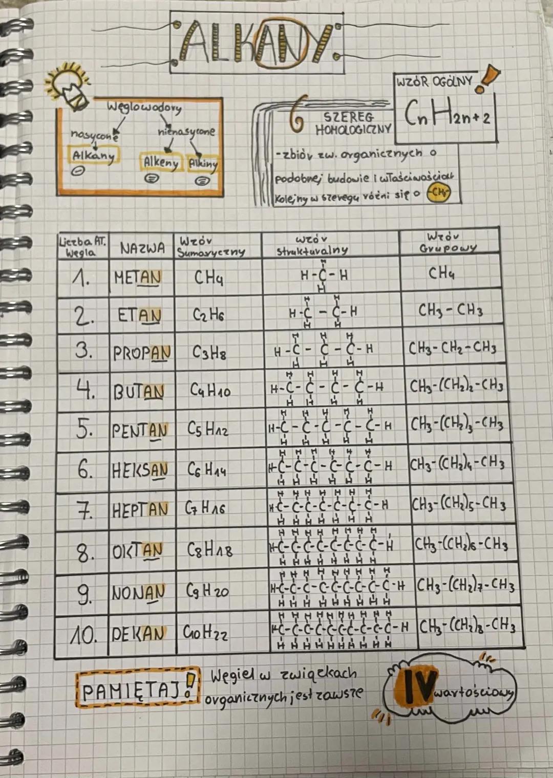 # ALKANY:

Weglowodory

nasycone nienasycone

Alkany Alkeny Alkiny

WZÓR OGÓLNY

6 SZEREG
HOMOLOGICZNY $C_nH_{2n+2}$

-zbiór zw. organicznyc
