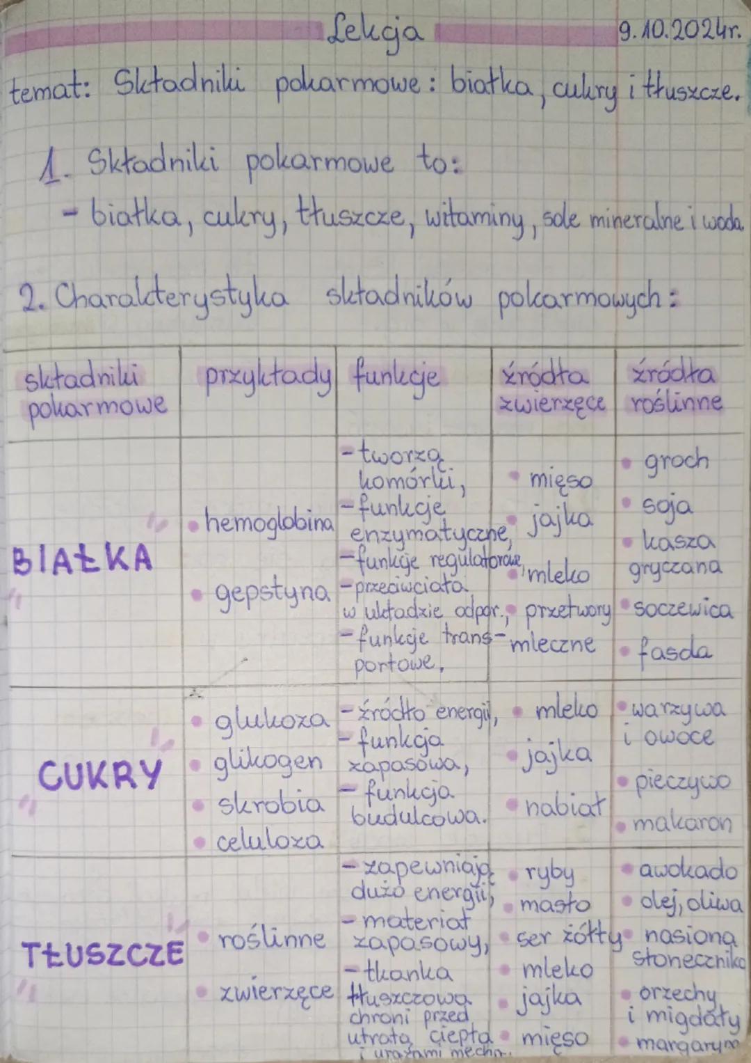 Lekcja
9.10.2024r.
temat: Składniki pokarmowe: białka, cukry i tłuszcze.
1. Składniki pokarmowe to:
- białka, cukry, tłuszcze, witaminy, sol