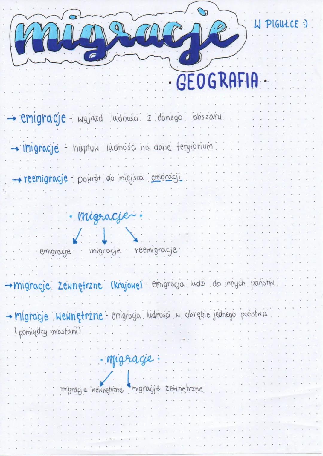 # migracje

W PIGUŁCE :)

- GEOGRAFIA.

→ emigracje - wyjazd ludności z danego obszaru

→ imigracje - napływ ludności na dane terytorium.

→