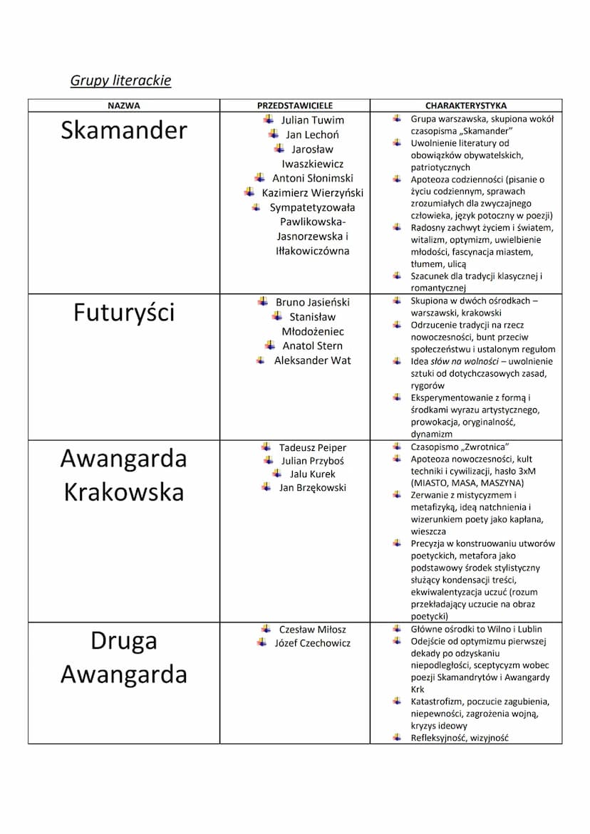 DWUDZIESTOLECIE MIĘDZYWOJENNE
Nazwa epoki
W Europie Zachodniej nie traktowane jako oddzielna epoka
Polska - twórcy poczuli się zwolnieni z o