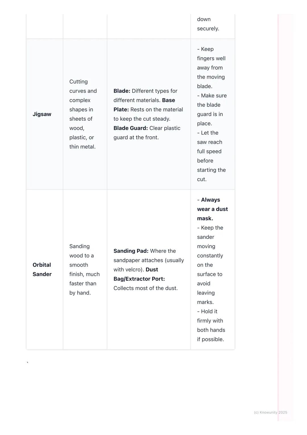 # Basic Power Tools and Safety

An introduction to power tools

Power tools use an external power source, like electricity from a plug, a
ba