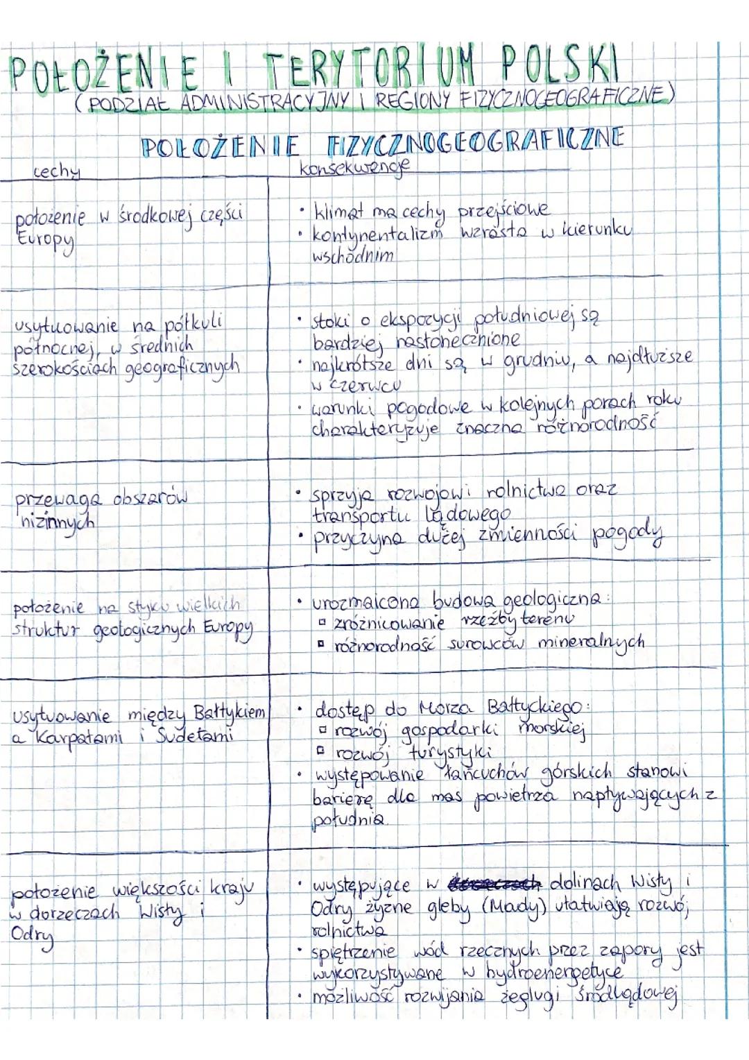 Położenie i terytorium Polski. Podział administracyjny i regiony fizycznogeograficzne