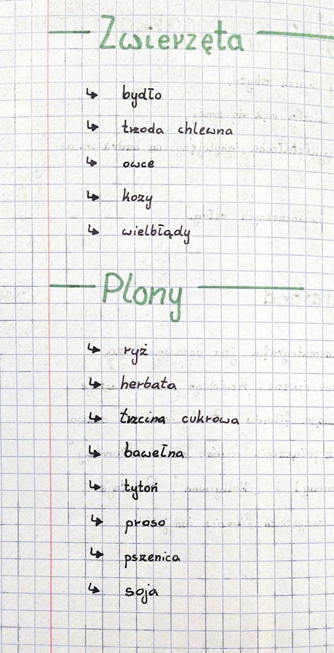 Zwierzęta
↳ bydło
trzoda chlewna
owce
↳ kozy
4
↳ wielbłądy
4
Plony
4 ryż
fyld
herbata
↳ trecina cukrowa
↳ bawełna
↳ tytoń
proso
pszenica
soj