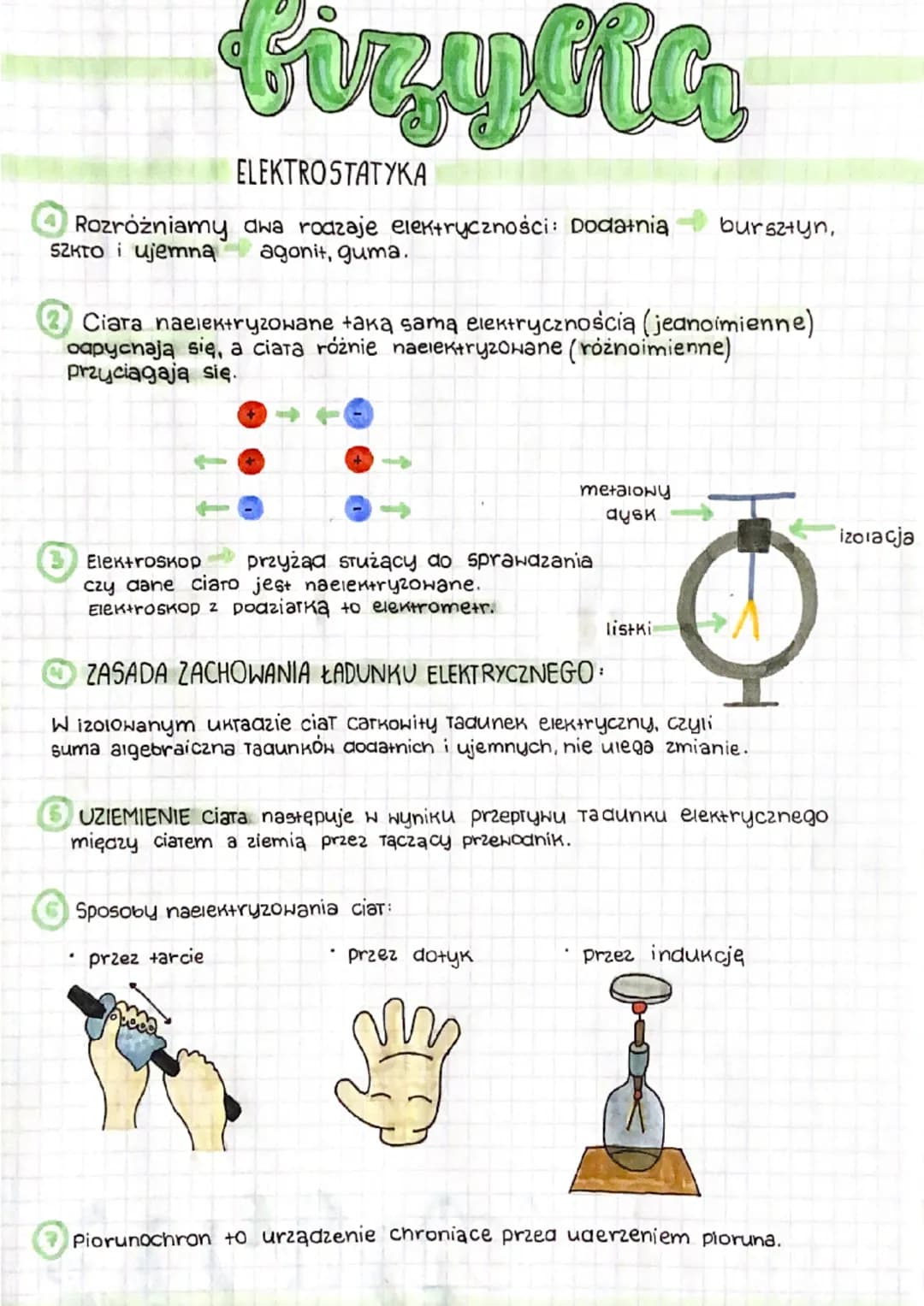fizycia
ELEKTROSTATYKA
Rozróżniamy dwa rodzaje elektryczności: Dodatnia bursztyn,
SZKTO i ujemna agonit, guma.
Ciara naelek+ryzowane taką sa
