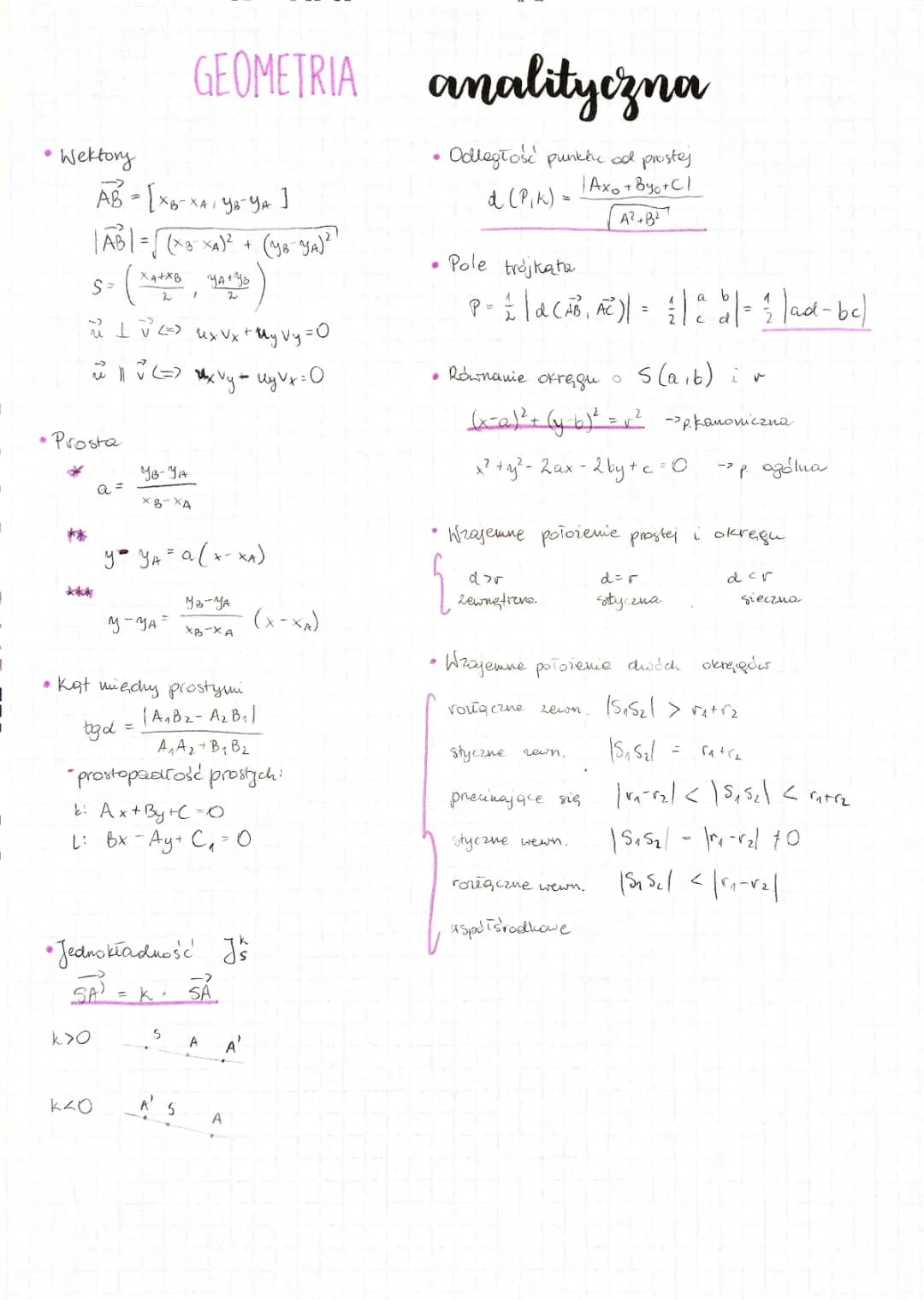 Podstawy Geometrii Analitycznej – Przewodnik maturalny