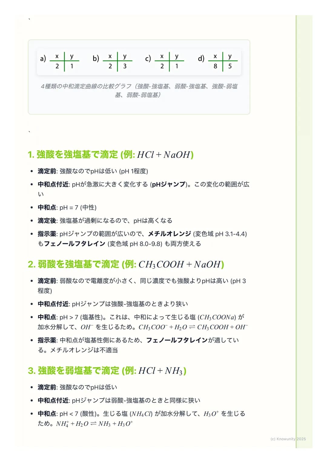 # 滴定と中和曲線

## 中和滴定の概要

中和滴定は、濃度が正確にわかっている酸または塩基の溶液(標準溶液)を使っ
て、濃度がわからない塩基または酸の溶液の濃度を決定するための実験操作。
酸と塩基が過不足なく反応する点 (中和点)を見つけることが目的。この操作
は、食品中の酸