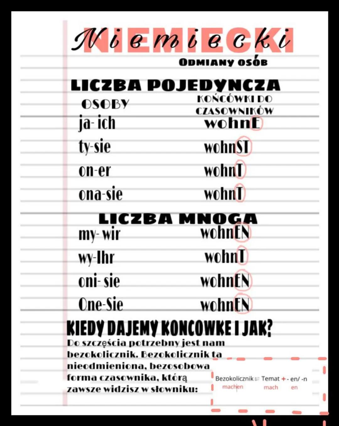 Niemiecki
ODMIANY OSÓB
LICZBA POJEDYNCZA
KOŃCÓWKI DO
OSOBY
CZASOWNIKÓW
wohnE
ja-ich
ty-sie
on-er
ona-sie
wohnST
wohnT
wohnT
LICZBA MNOGA
woh