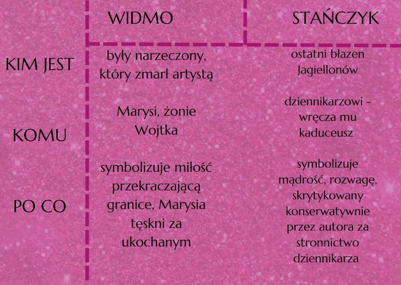 
<h2 id="dramatywyspiaskiegotytuy">Dramaty Wyspiańskiego tytuły</h2>
<p>Stanisław Wyspiański jest autorem wielu znaczących dzieł, z których 