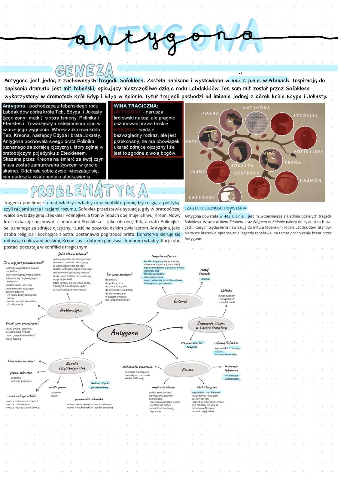 Antygona: Streszczenie dla dzieci - Motywy i Fatum