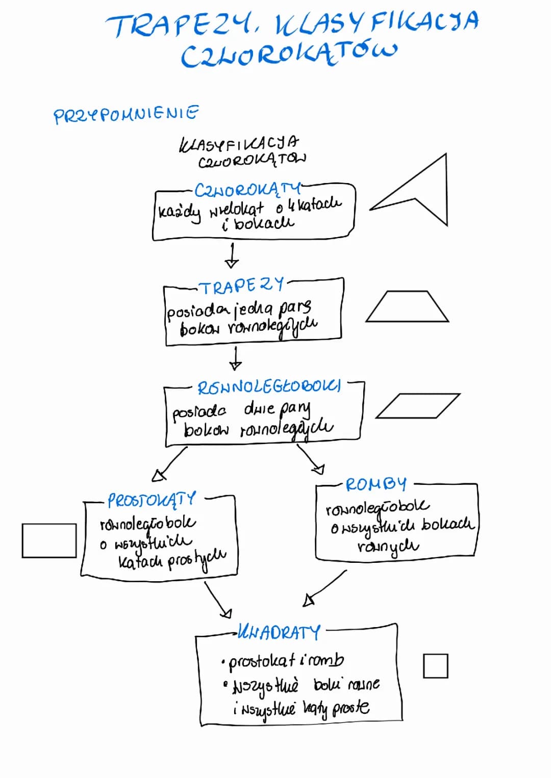 Czworokąty i trapezy klasa 5 - kartkówka i zadania PDF